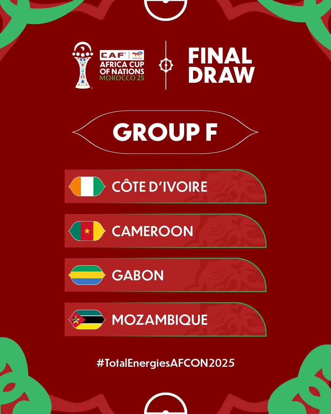 🏆 CAN 2025 – Groupe F : scénarios de qualification après deux journées