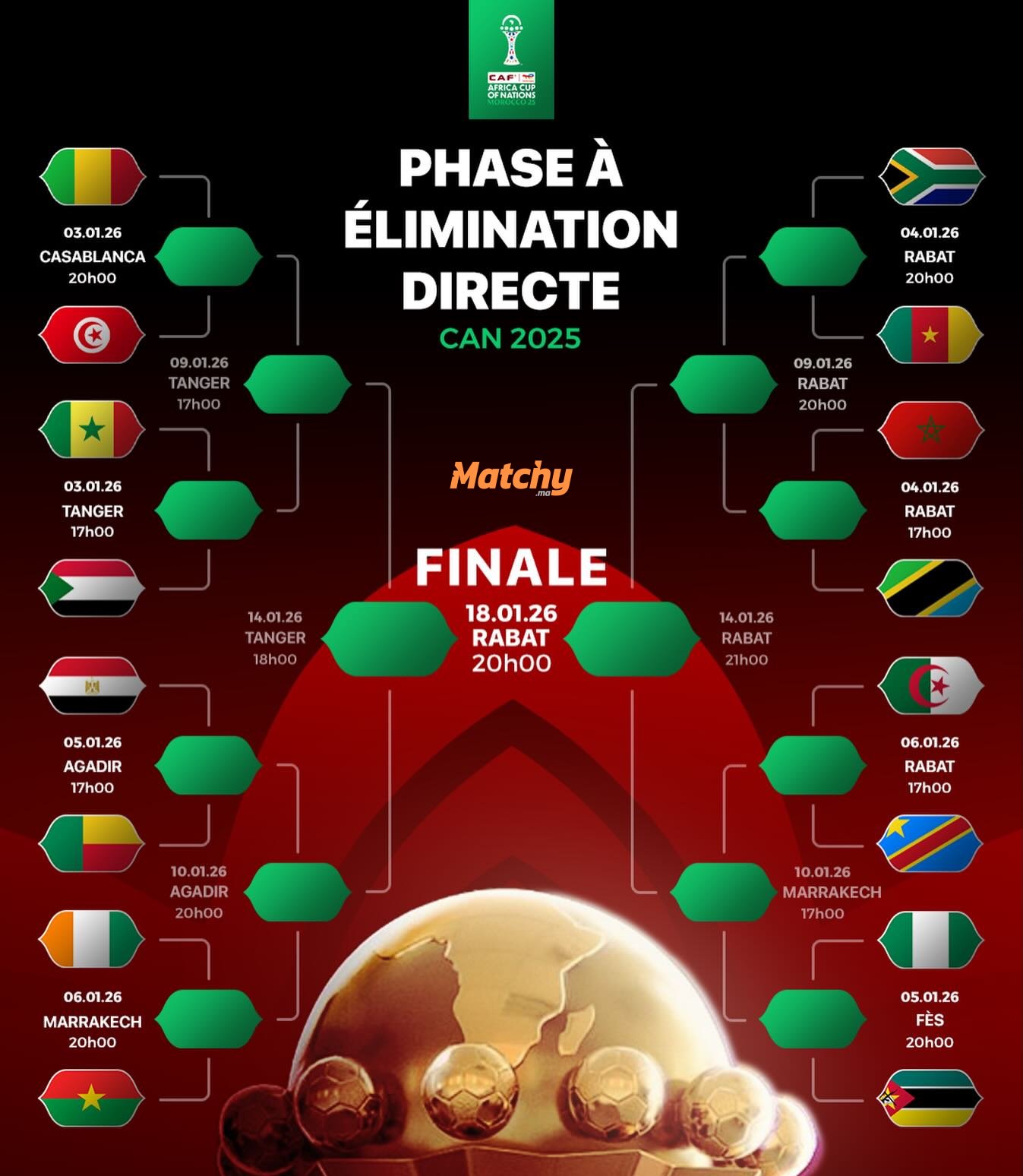 🏆 كأس إفريقيا 2025: مباريات دور الـ16 حسب الملاعب والمدن